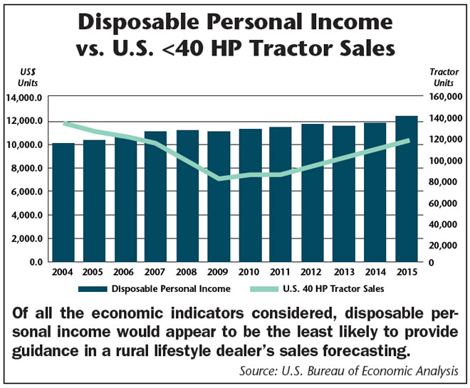 Disposable-personal-income.jpg