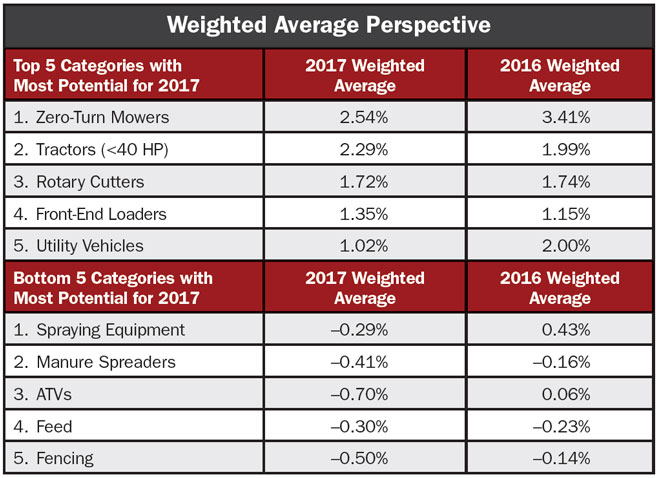weighted-avg-perspective.jpg
