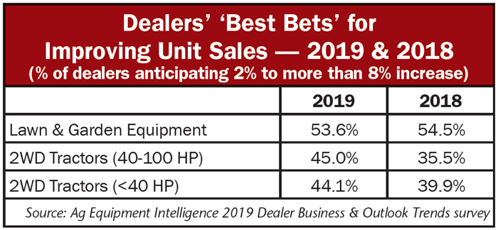 Dealers-Best-Bets-for-Improving-Unit-Sales