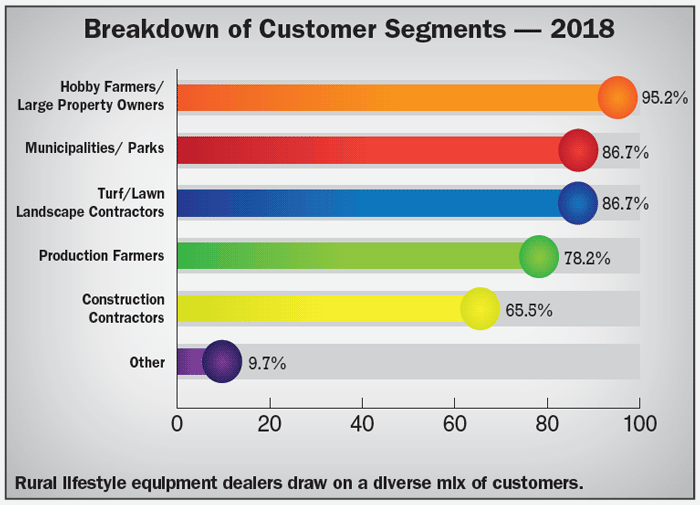 breakdown_of_customer_segments.png