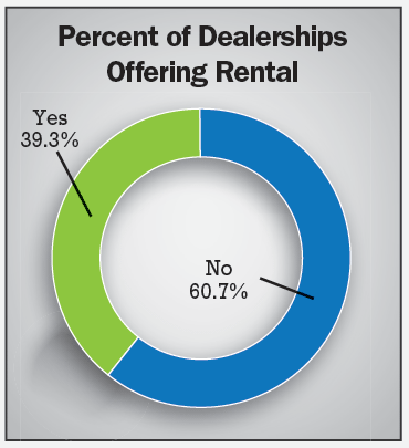 dealership_offering_rental.png