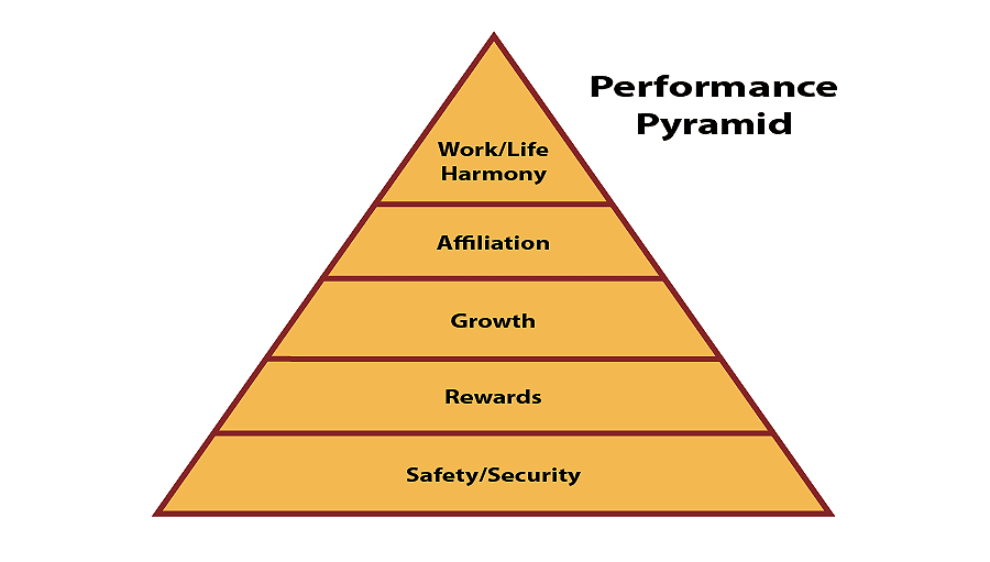 Performance-Pyramid
