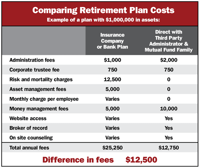 Comparing-Retirement-Plan-Costs_v2.png
