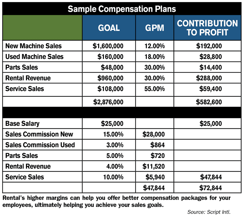 Sample-Compensation-Plans
