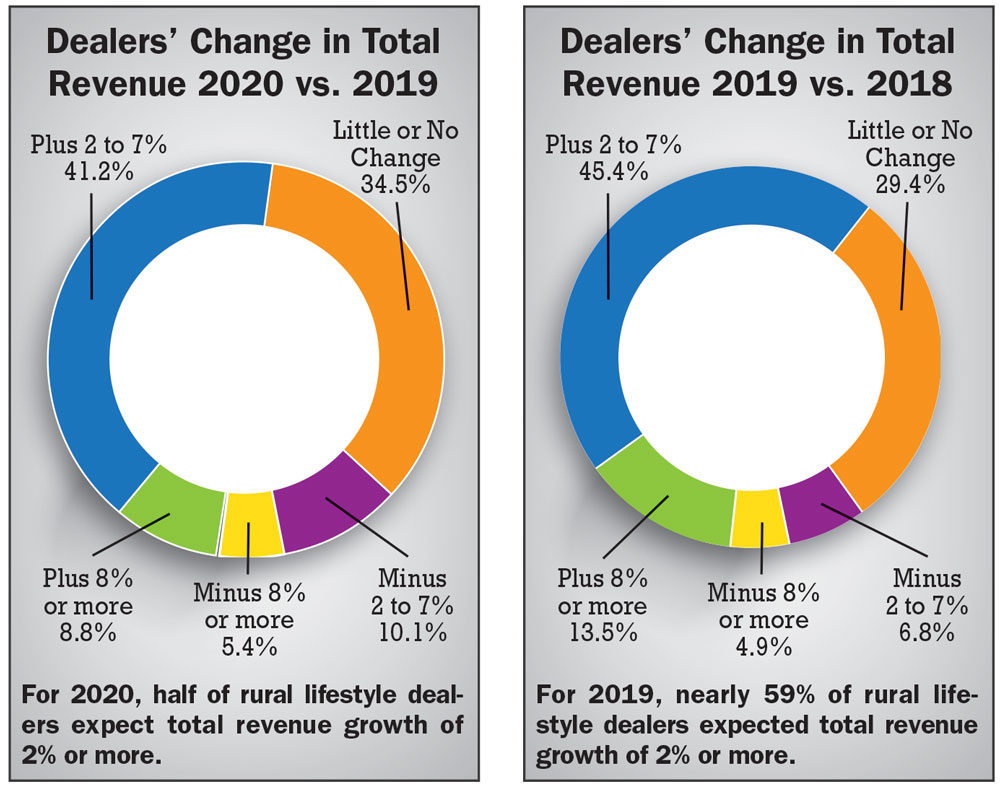 Dealers-Change-in-Total-Revenue.jpg