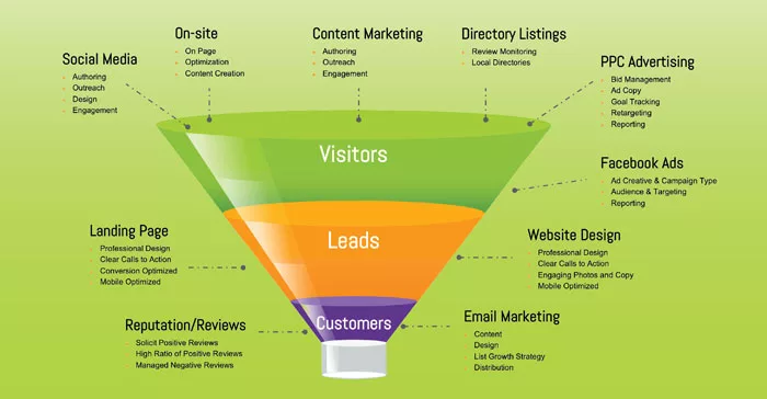 Digital-Marketing_Funnel.jpg