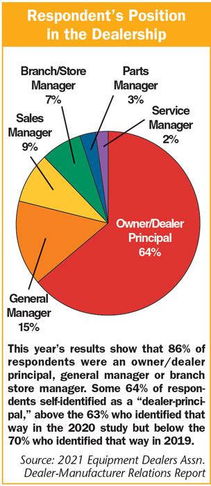 Respondents-Position-in-the-Dealership-700.jpg