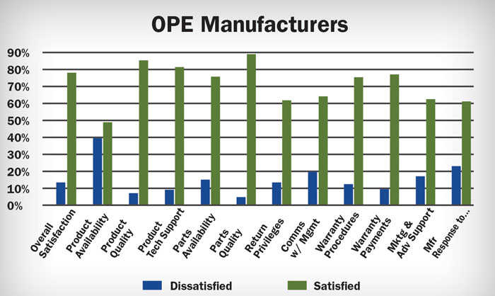 OPE-Manufacturers-700.jpg
