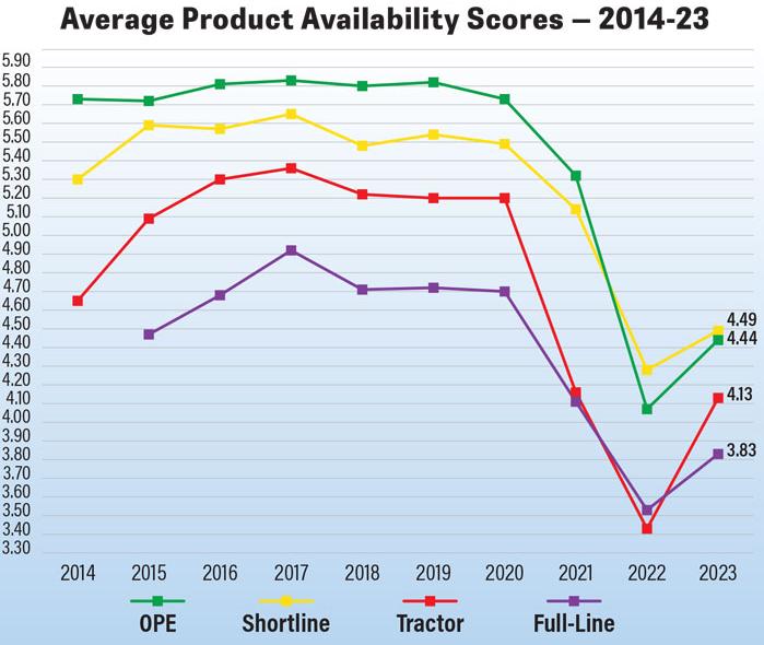 Avg.-product-avail