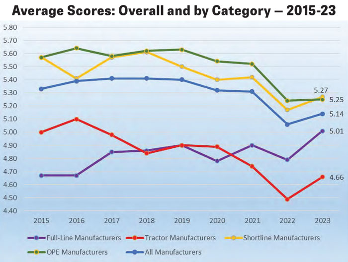 Overall--category