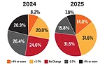 Revenue-Forecasts-2024-vs-2025-Art.jpg