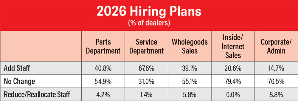 RLD-Outlook-Trends_0326_2026-Hiring-Plans.jpg
