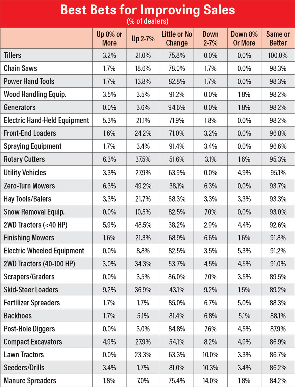 RLD-Outlook-Trends_0326_Best-Bets-for-Improving-Sales.jpg