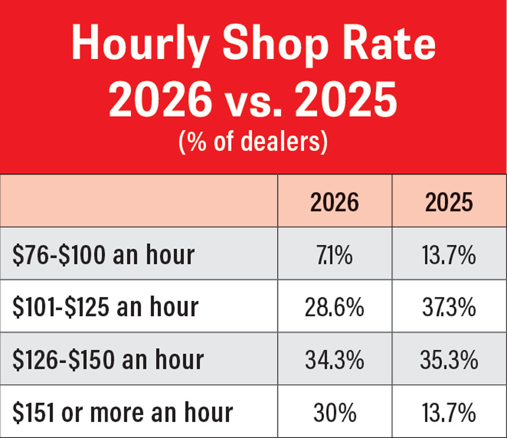 RLD-Outlook-Trends_0326_Hourly-Shop-Rate-2026-vs-2025.jpg