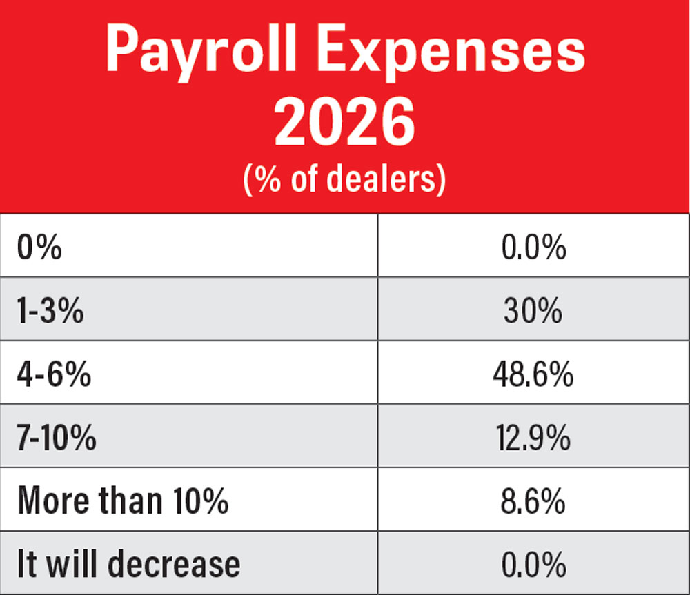 RLD-Outlook-Trends_0326_Payroll-Expenses-2026.jpg