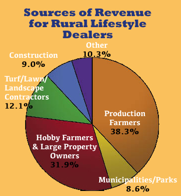 Sources of Revenue