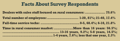 Survey Respondents